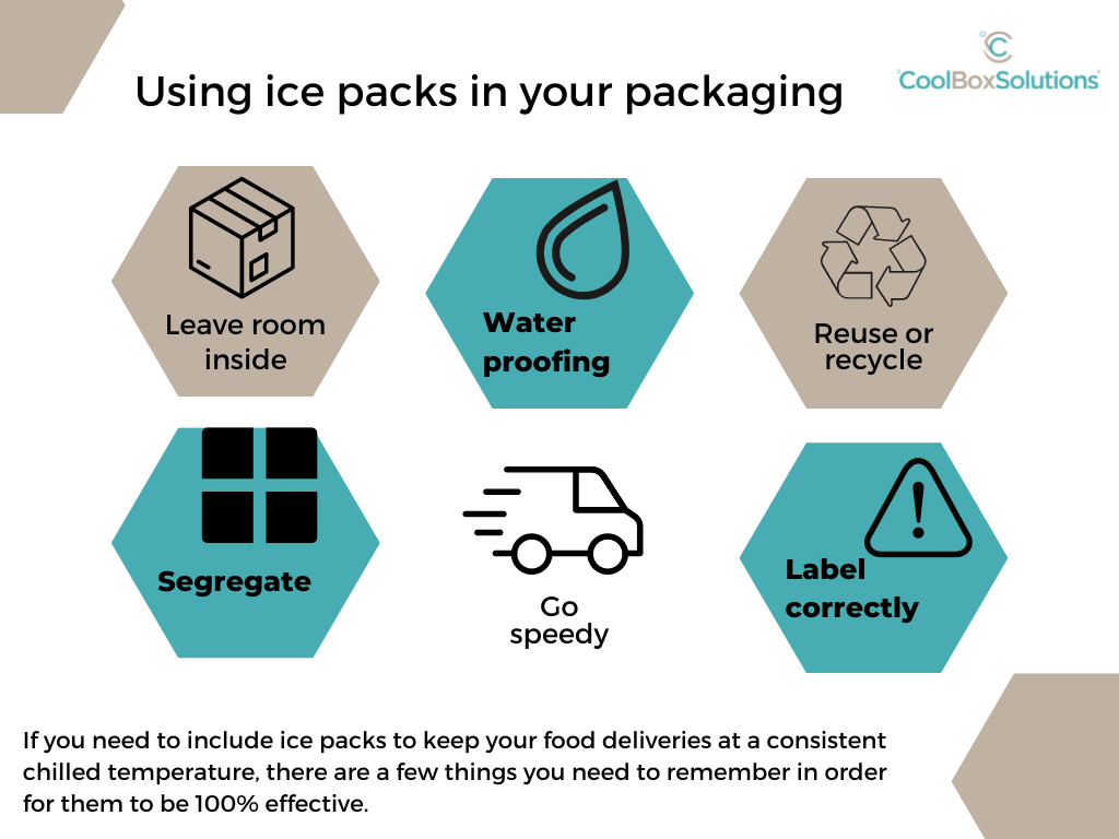 Using ice packs in packaging
