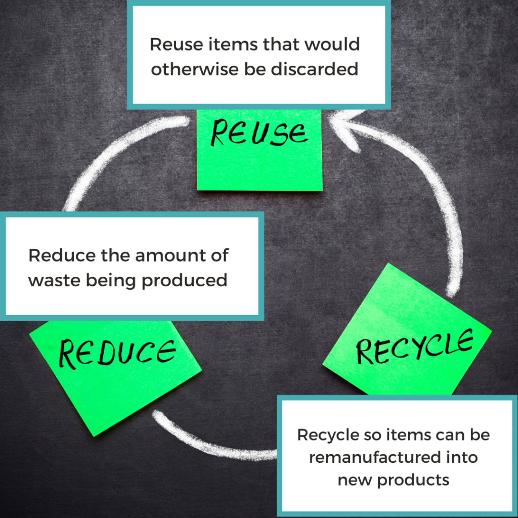 Reuse, Redcuce, Recycle
