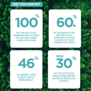 RecyCool-Ice facts