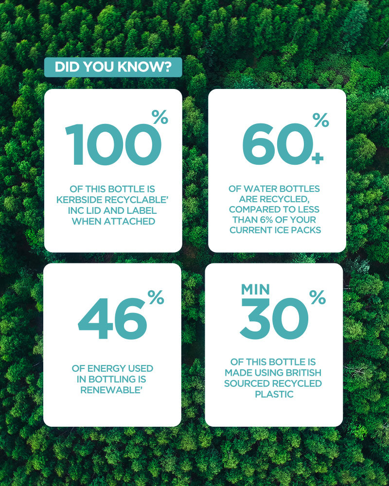 RecyCool-Ice facts